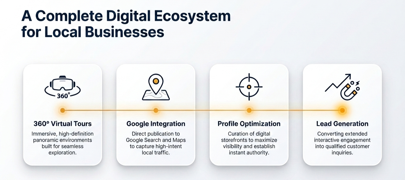 A Complete Digital Ecosystem for Local Businesses