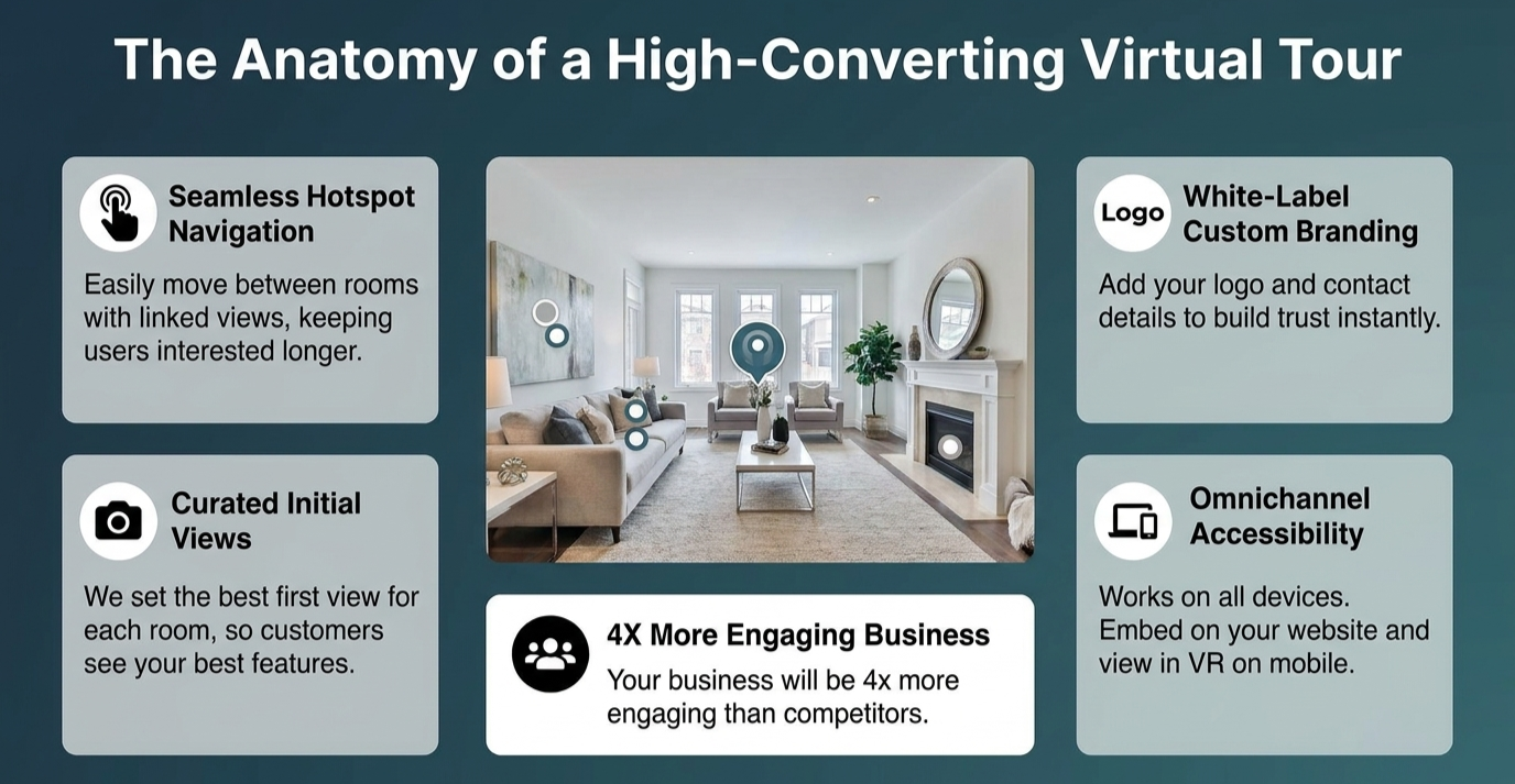 The Anatomy of a High-Converting Virtual Tour