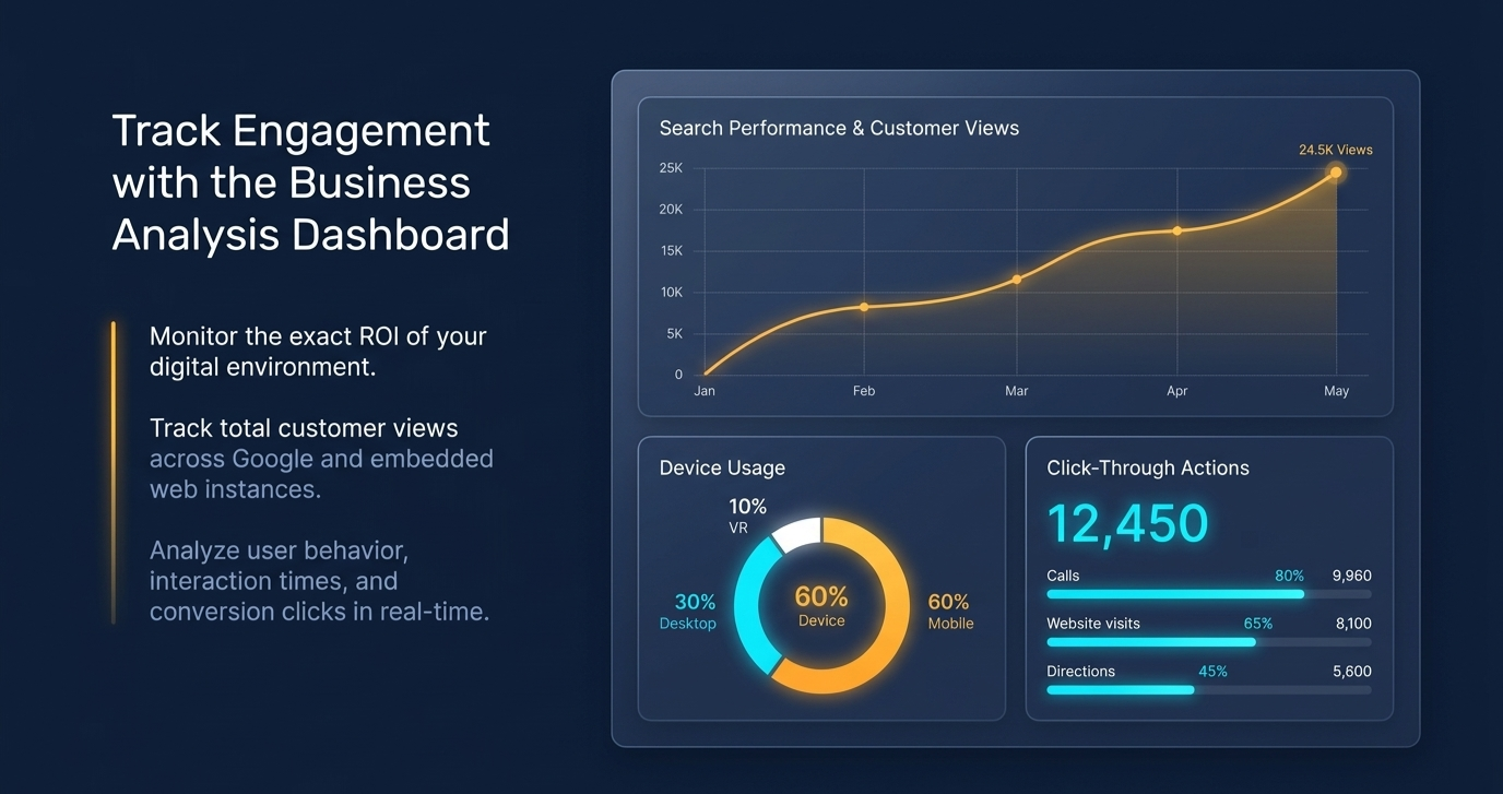 Track Engagement with the Business Analysis Dashboard