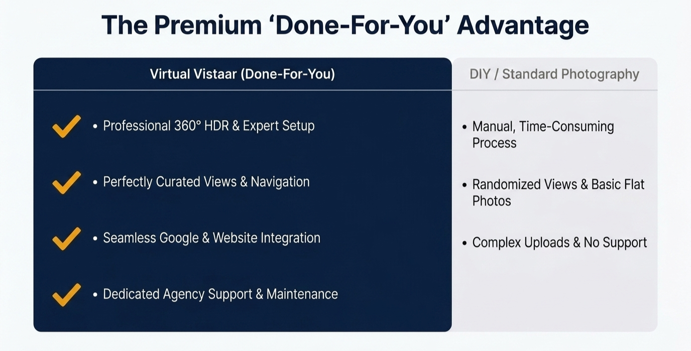 The Premium Done-For-You Advantage